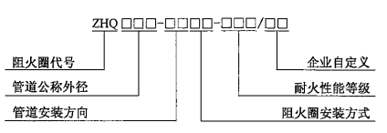 阻火圈型号编制方法