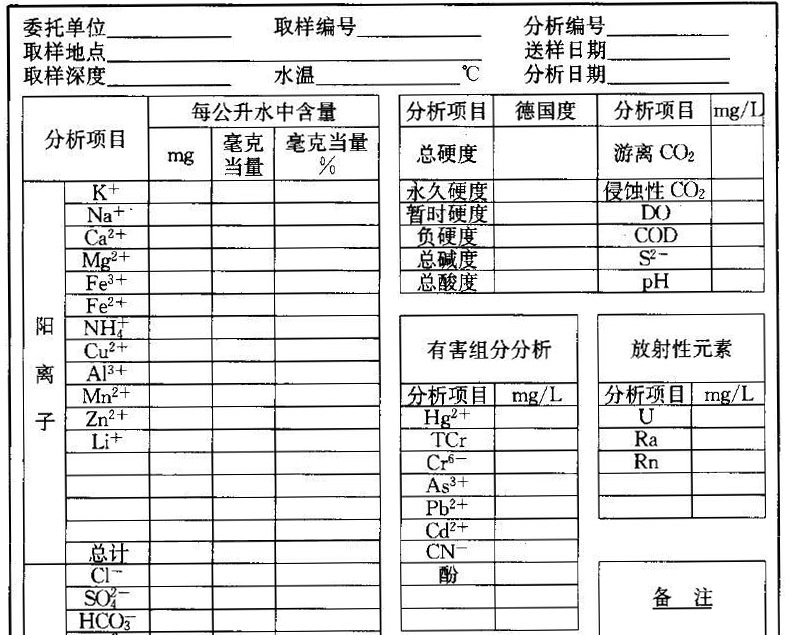 表B.0.1 地热水质全分析报告表