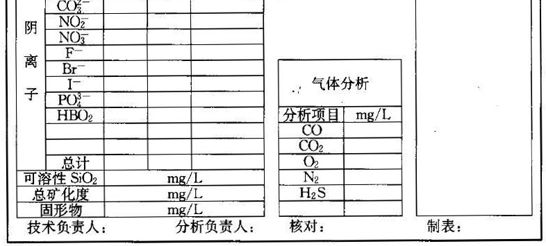 表B.0.1 地热水质全分析报告表