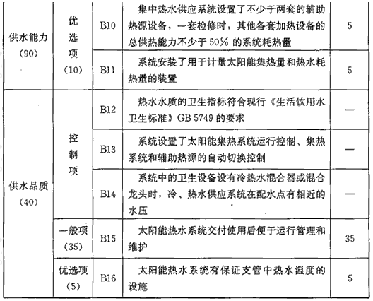 表B 系统适用性能评价指标（130分）