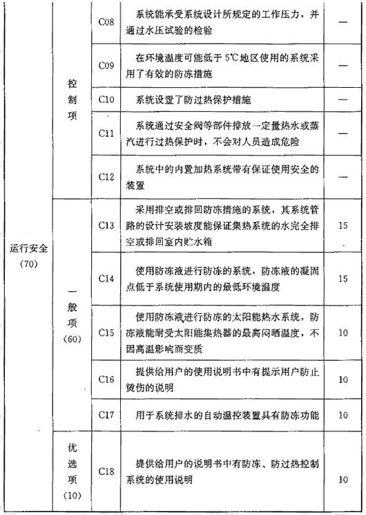 表C 系统安全性能评价指标（150分）