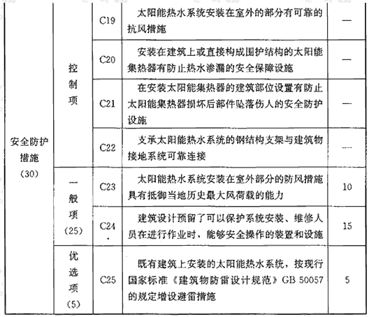 表C 系统安全性能评价指标（150分）