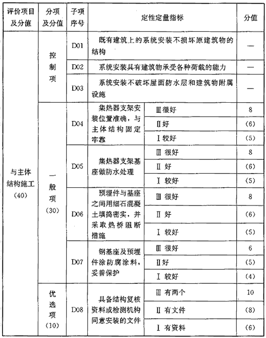 表D 系统耐久性能评价指标（120分）