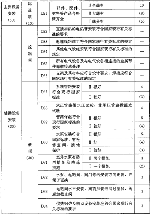 表D 系统耐久性能评价指标（120分）