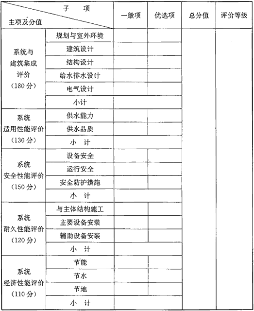 表G 评价汇总表