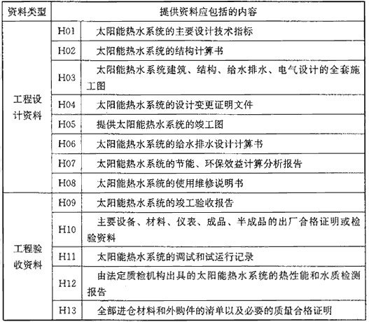 表H 申请项目评价时应提供的资料