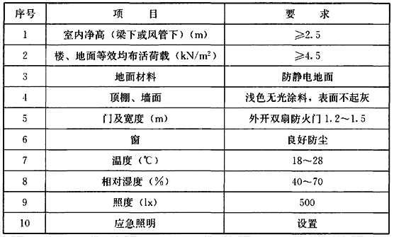 表9 建筑设备监控机房的技术要求