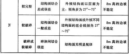 表4.1.4 岩质边坡的岩体分类