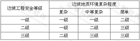 表4.1.8 边坡工程勘察等级