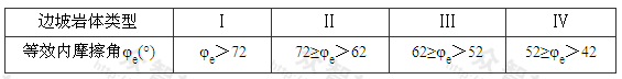 表4.3.4 边坡岩体等效内摩擦角标准值