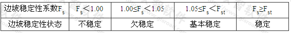 表5.3.1 边坡稳定性状态划分