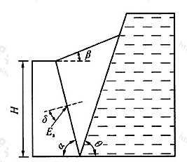 图6.2.8 有限范围填土时土压力计算