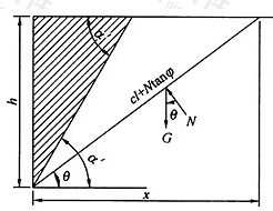 图6.2.10 边坡的坡面为倾斜时计算简图