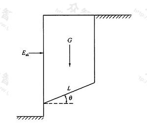 图6.3.2 岩质边坡四边形滑裂时侧向压力计算