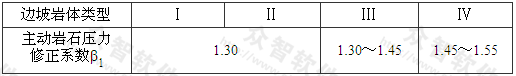 表7.2.4 主动岩石压力修正系数β1