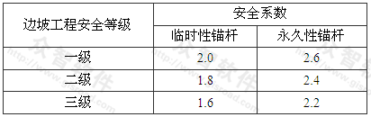 表8.2.3-1 岩土锚杆锚固体抗拔安全系数