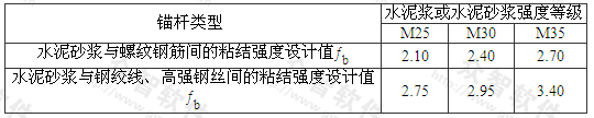 表8.2.4 钢筋、钢绞线与砂浆之间的粘结强度设计值ƒb