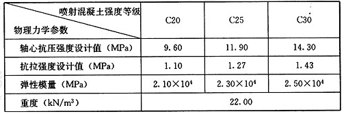 表10.3.5 喷射混凝土物理力学参数