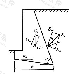 图11.2.3 挡墙抗滑移稳定性验算