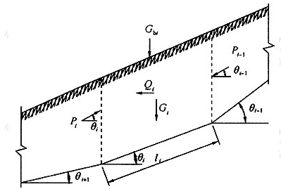图A.0.3 折线形滑面边坡传递系数法计算简图