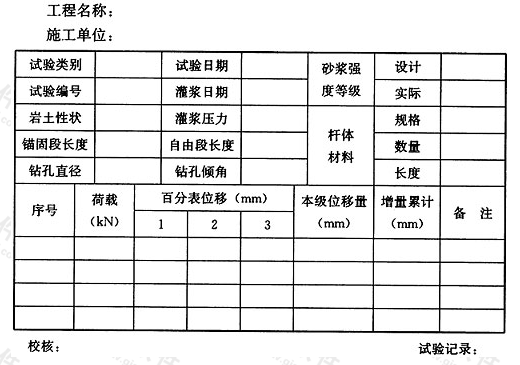 表C.1.5 锚杆试验记录表