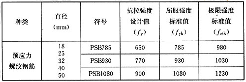 表E.0.2-2 预应力螺纹钢筋抗拉强度设计值、标准值(N/mm2)