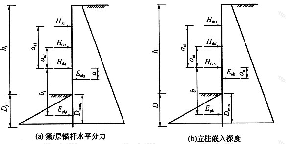 图F.0.3 静力平衡法计算简图