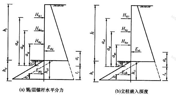 图F.0.4 等值梁法计算简图