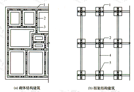 图7.3.3-1 千斤顶平面布置图