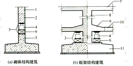 图7.3.3-2 顶升梁、千斤顶、底座布置