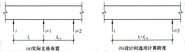 图5 计算跨度示意