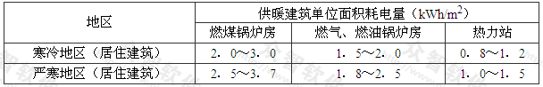 表4.2.2-2 供暖建筑单位面积耗电量