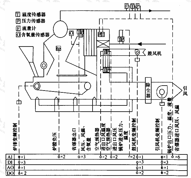 图B.1.1 燃煤锅炉本体监控系统流程示意图