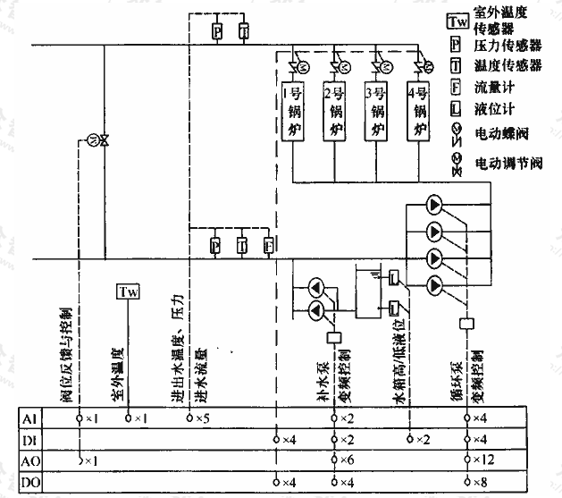 图B.1.2 锅炉房集中监控系统流程示意图