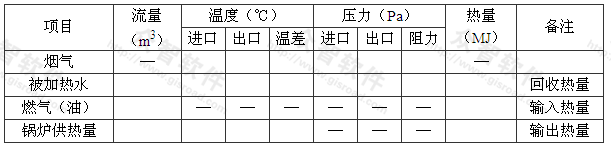 表D.0.5 烟气冷凝回收装置安装测试内容及数据记录