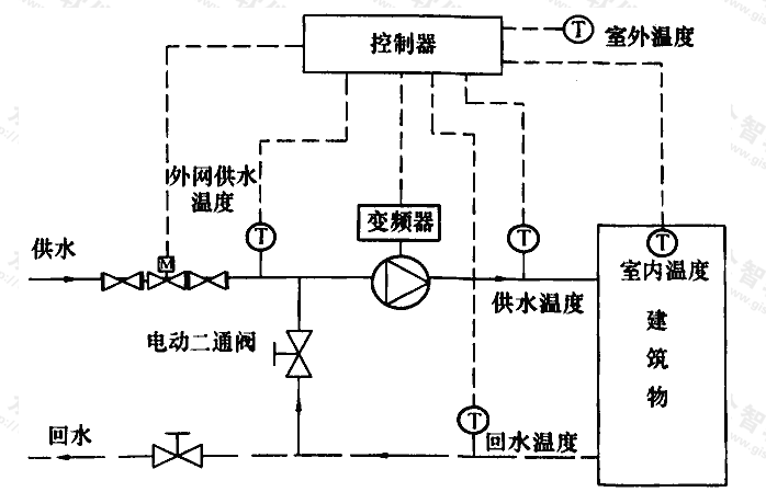 图F.0.4 楼前混水系统示意图