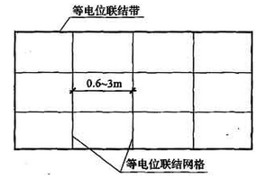 图1 等电位联结与等电位联结网络