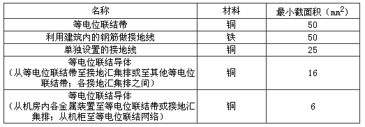 表8.4.7 等电位联结带、接地线和等电位联结导体的材料和最小截面积