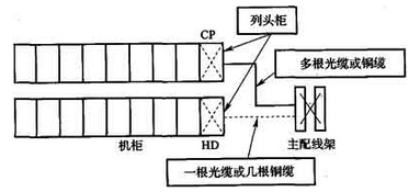 图3 列头柜安装位置示意