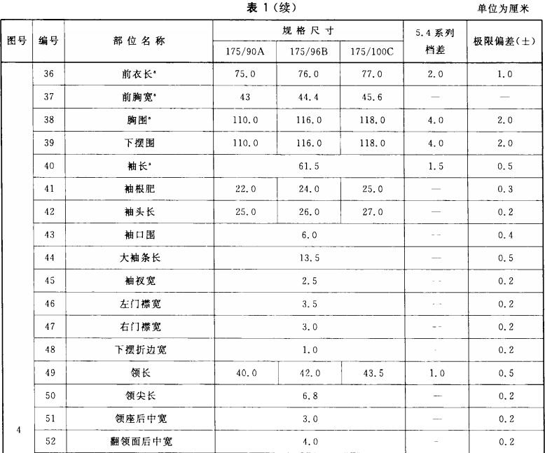 男夏季制服规格尺寸