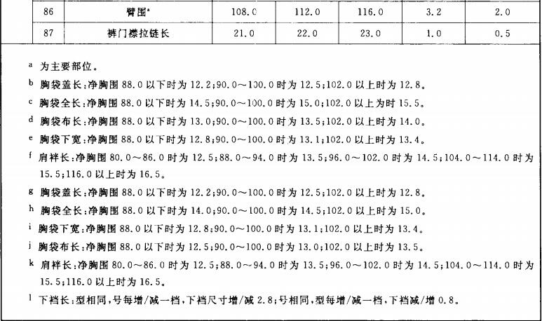 男夏季制服规格尺寸