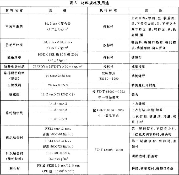 材料规格及用途