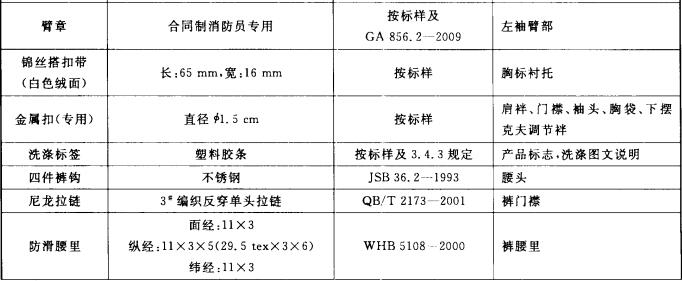 材料规格及用途