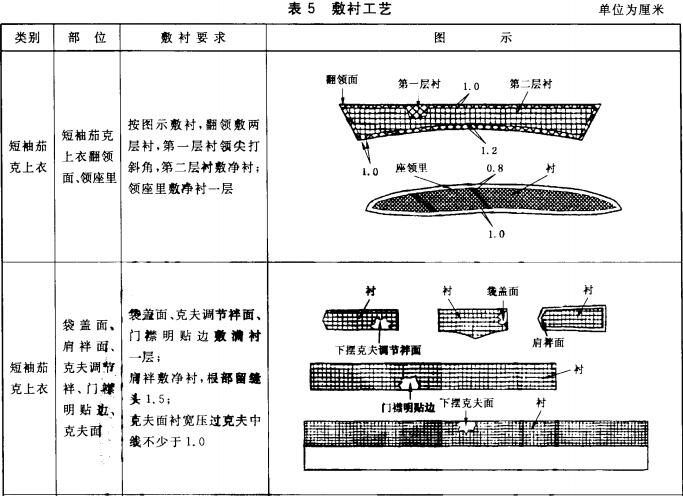 敷衬工艺