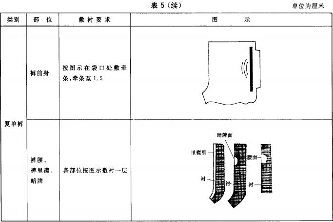 敷衬工艺