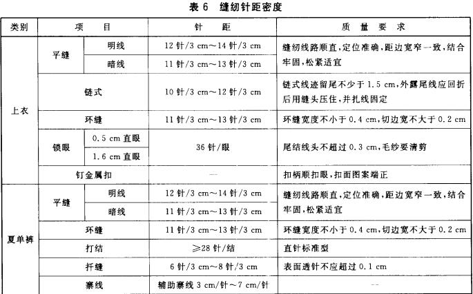 缝纫针距密度