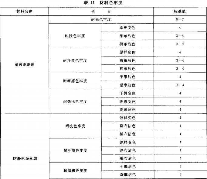 材料色牢度