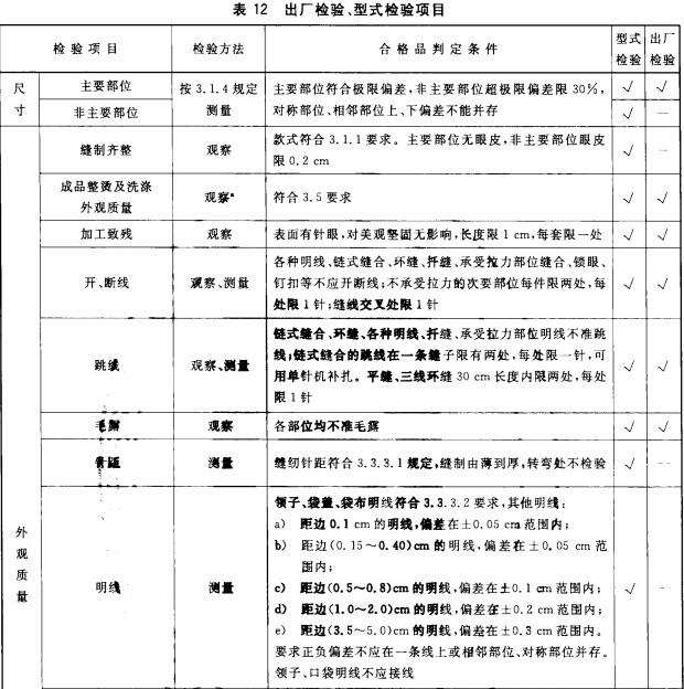 出厂检验、型式检验项目