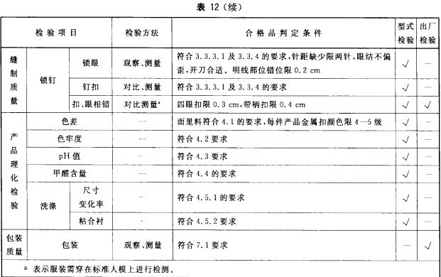 出厂检验、型式检验项目