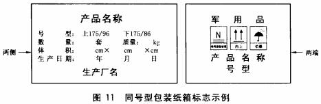 同号型包装纸箱标志示例